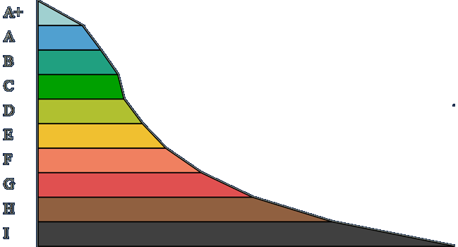 energetikai besorolasi diagram